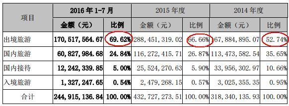 限韓令下，世界旅游包機(jī)濟(jì)州島線路的挑戰(zhàn)與國內(nèi)業(yè)務(wù)轉(zhuǎn)型