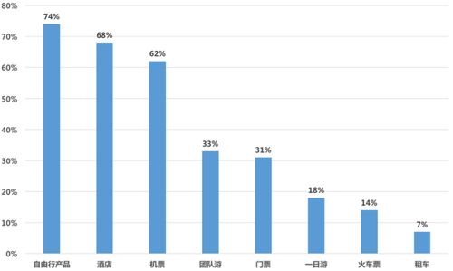 國內(nèi)旅游定制業(yè)務(wù)的創(chuàng)業(yè)機(jī)遇與挑戰(zhàn)