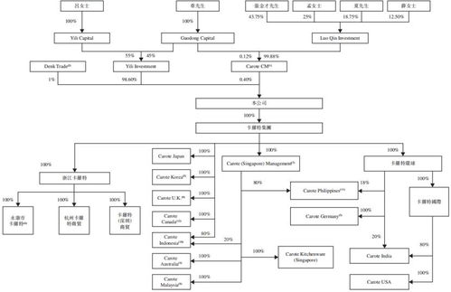 從代工廠到國內(nèi)旅游巨頭 一段跨越十七年的IPO征程