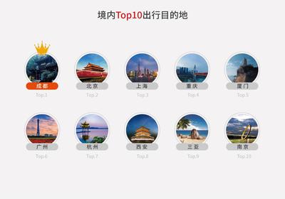 2018上半年途家民宿發(fā)展報(bào)告 海外業(yè)務(wù)增長迅猛，國內(nèi)旅游業(yè)務(wù)持續(xù)繁榮