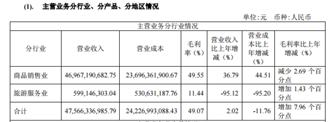 中國國旅2019年營收與2020年一季度虧損分析 國內旅游業務遭遇挑戰與機遇