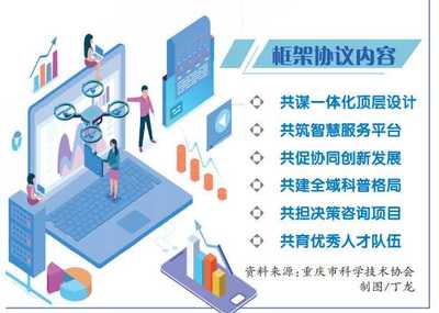 川渝科協(xié)簽署全面戰(zhàn)略合作框架協(xié)議，重慶信息咨詢服務(wù)迎來(lái)新機(jī)遇